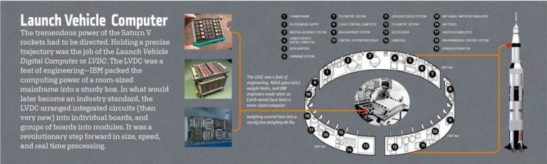 Houston Mission Control Wall Layout Rev 4-04 (1)